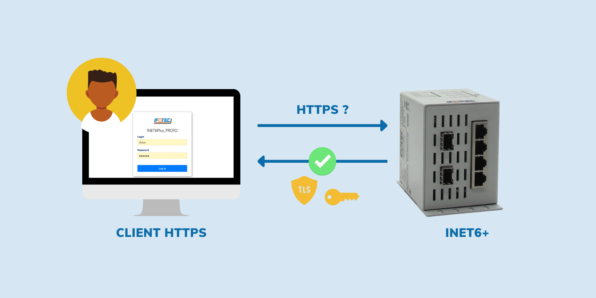Fonctionnalités de sécurité HTTPS