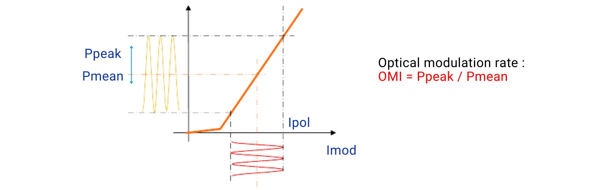 Radio frequency transmission