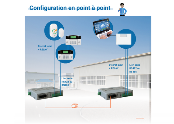 RSData : configuration point à point