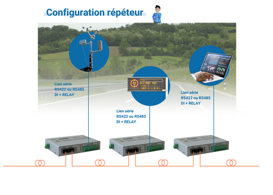 RSData : configuration répéteur